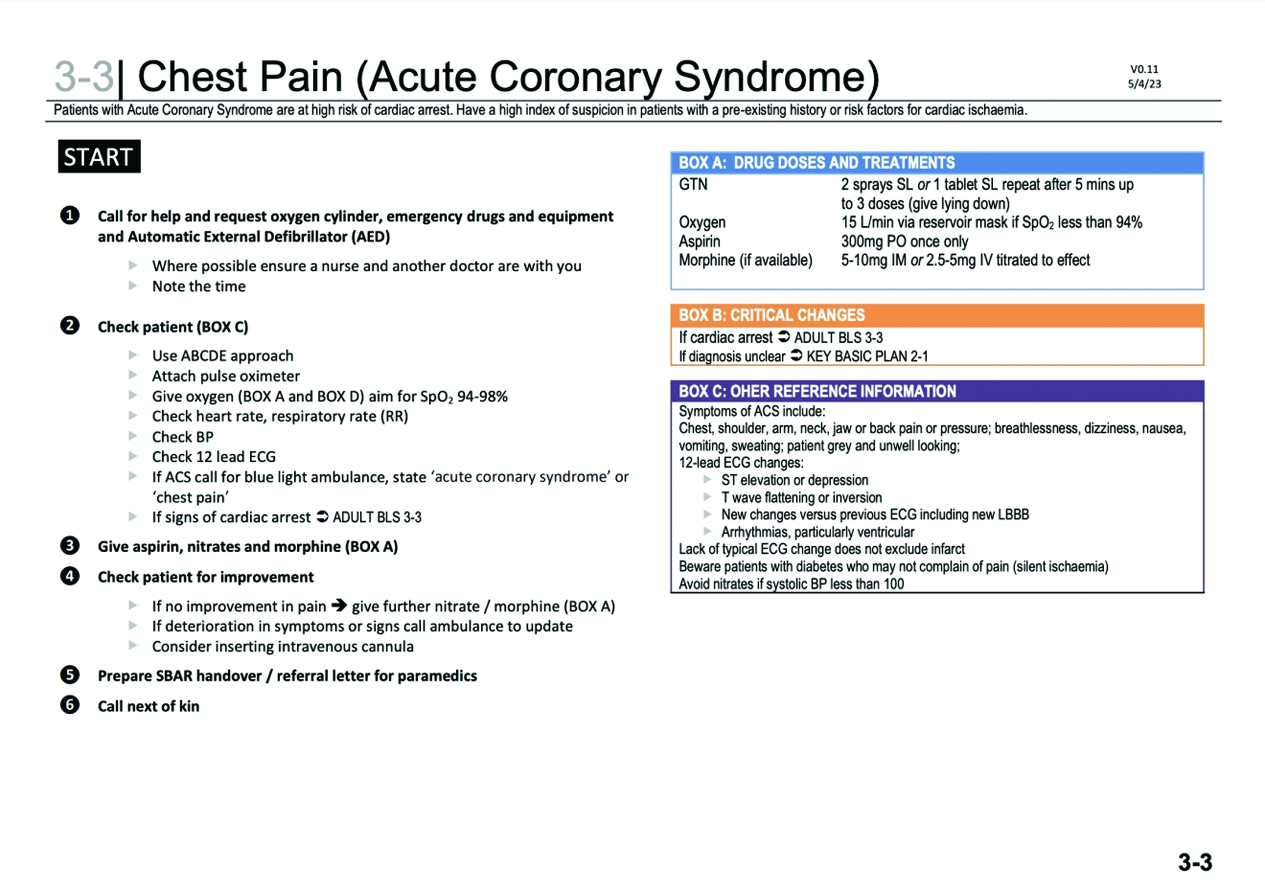 An example of a checklist from the GP quick reference handbook