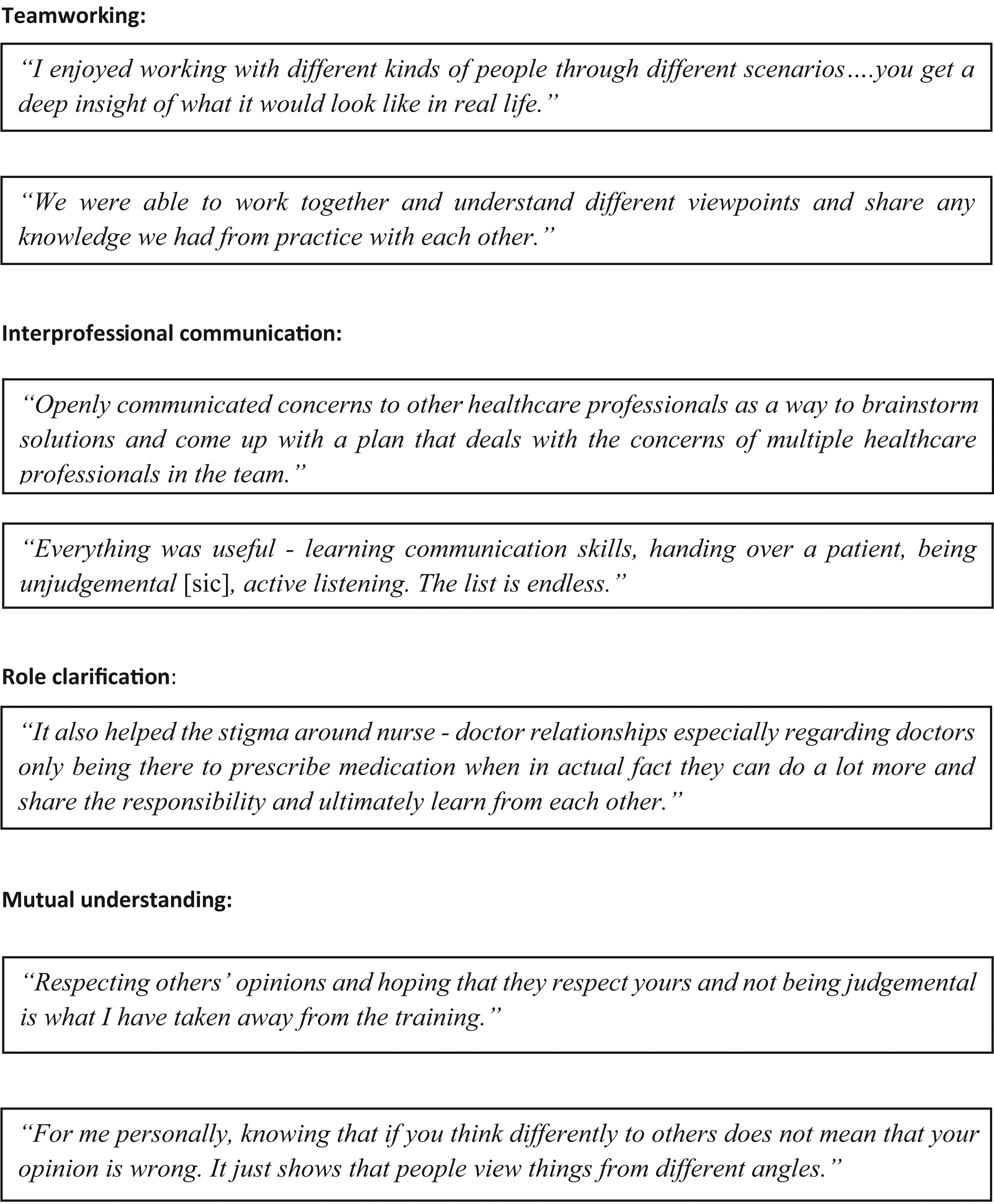 Participant perspectives of the benefits of the simulation training on aspects of interprofessional collaboration