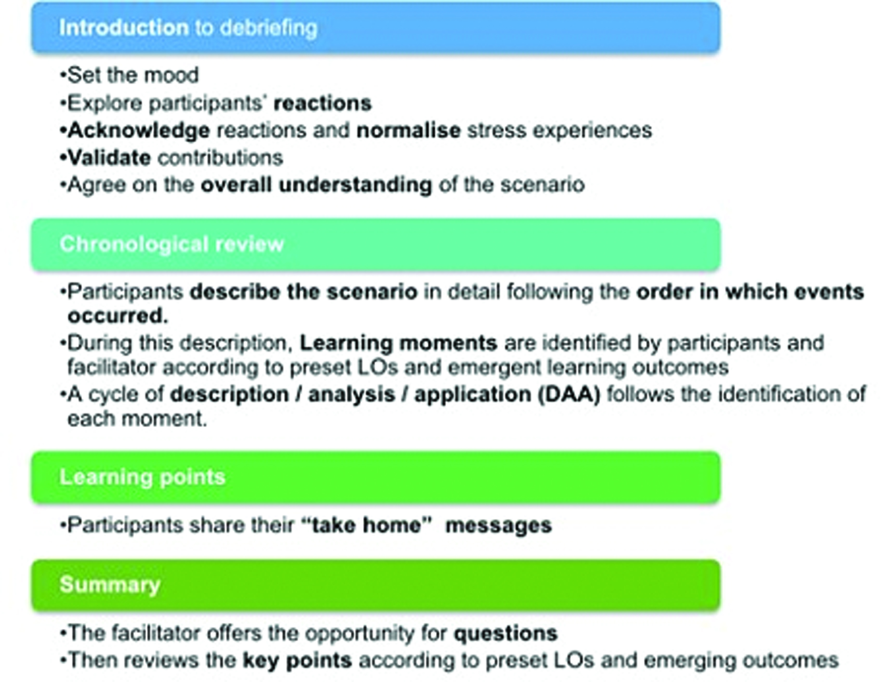 Debriefing structure in the Triangular Approach to debriefing