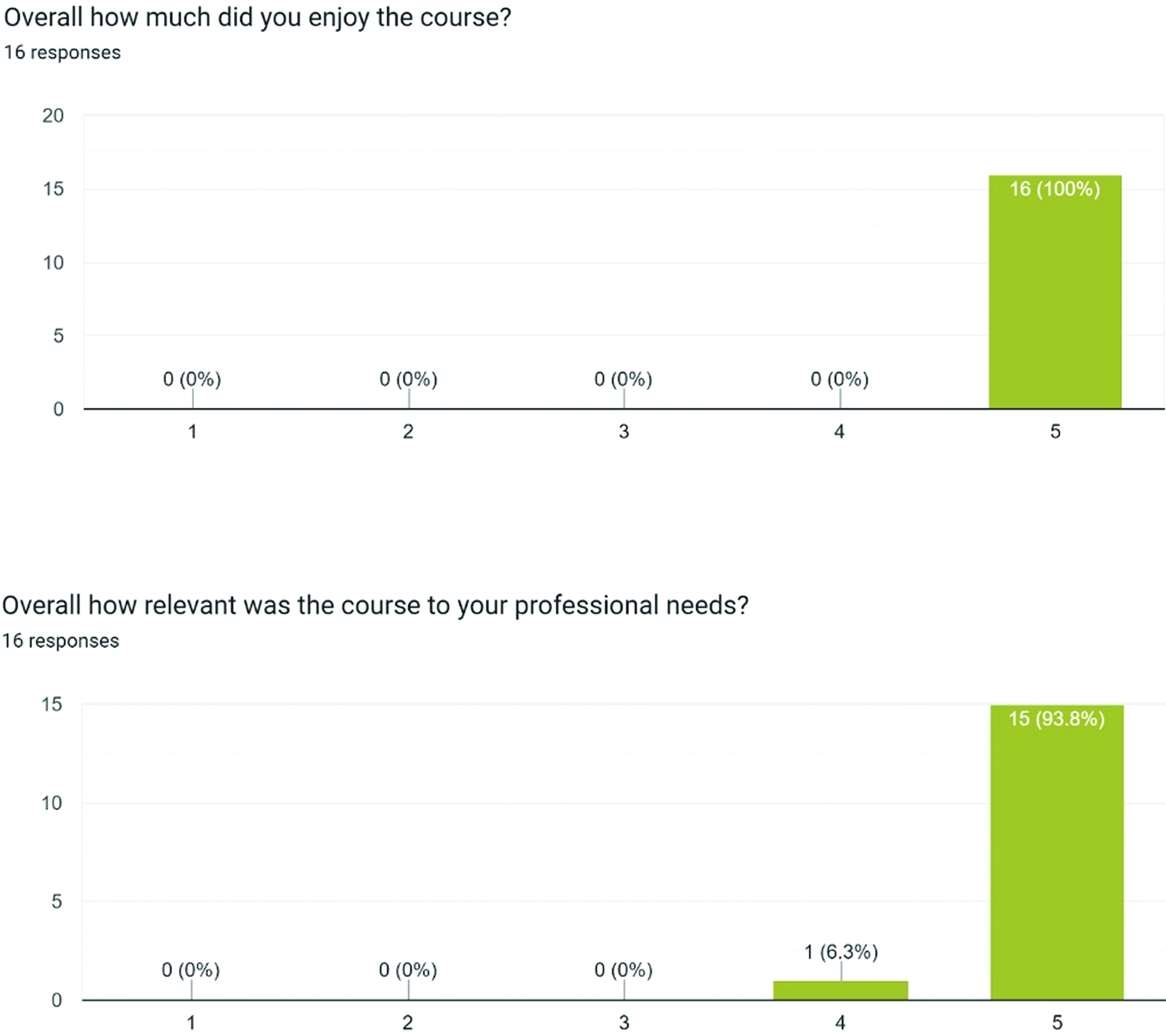 Feedback from participants of the 2023 Winter run